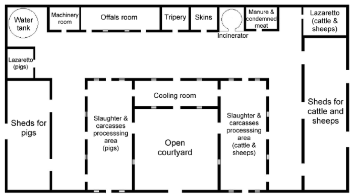 Desain rumah potong hewan